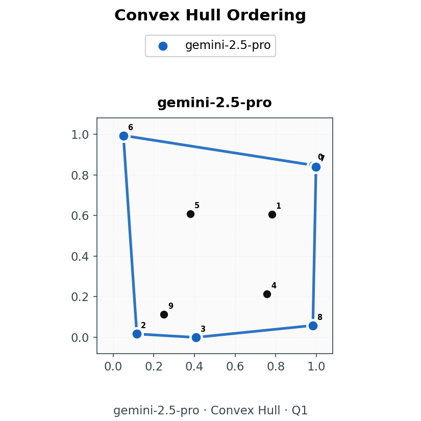 Gemini answer