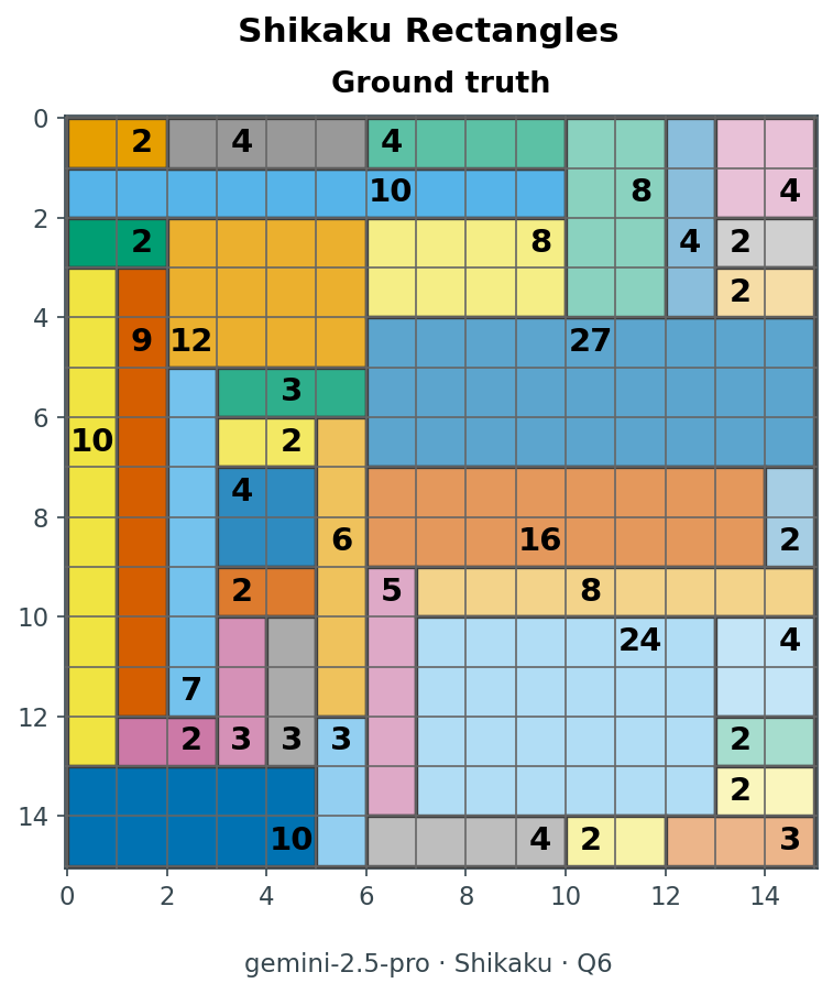 Shikaku question