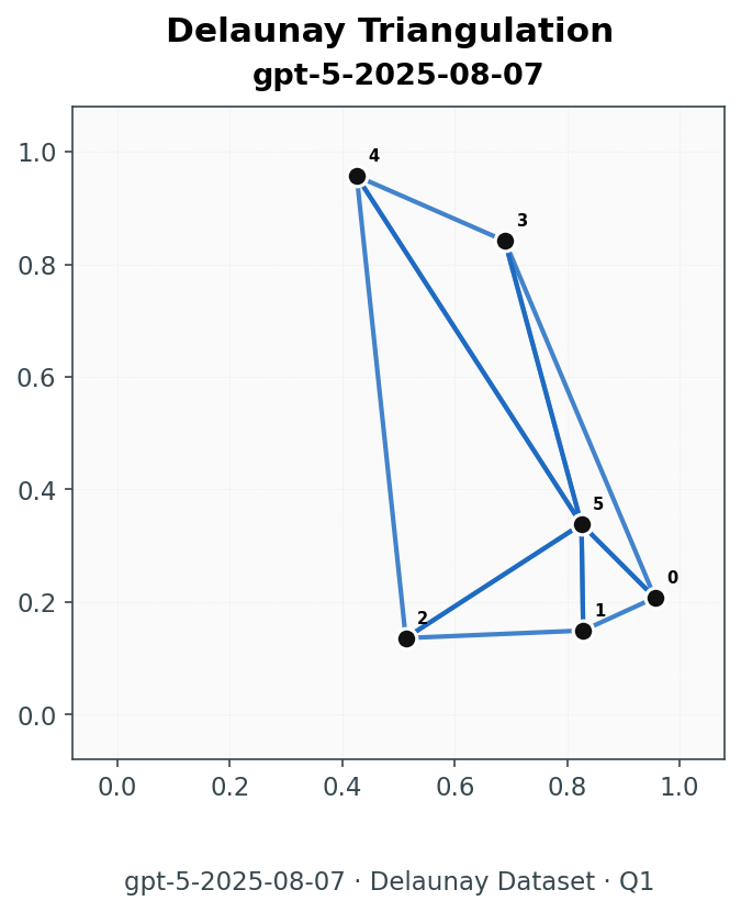 GPT-5 answer