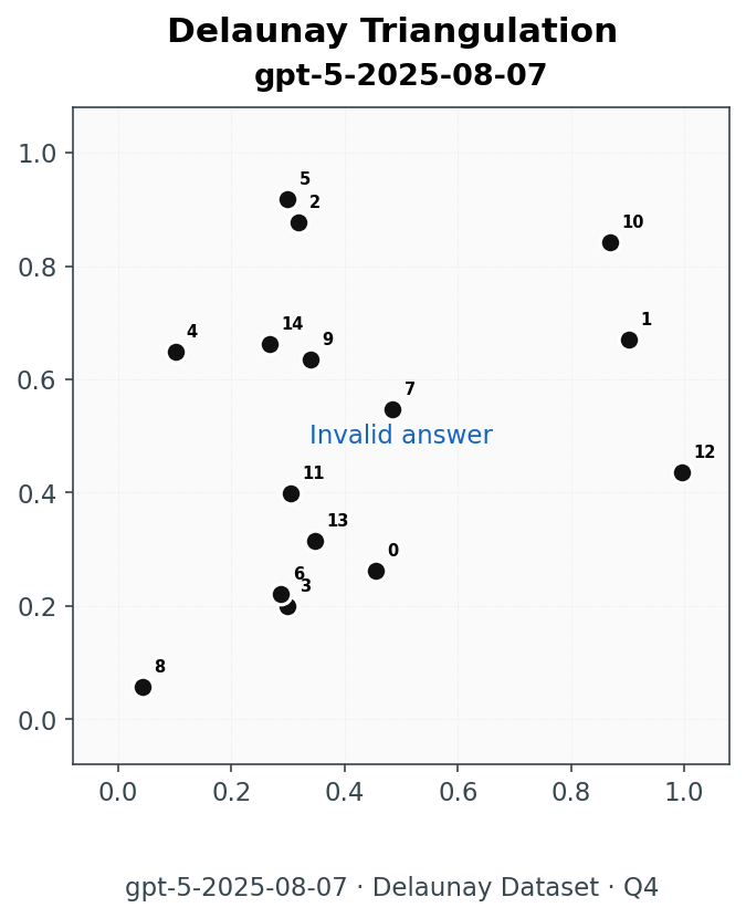 GPT-5 answer