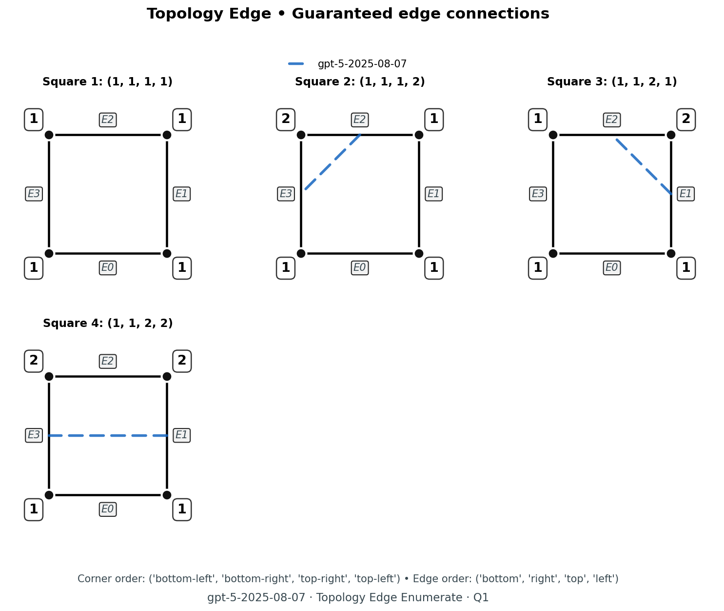GPT-5 answer