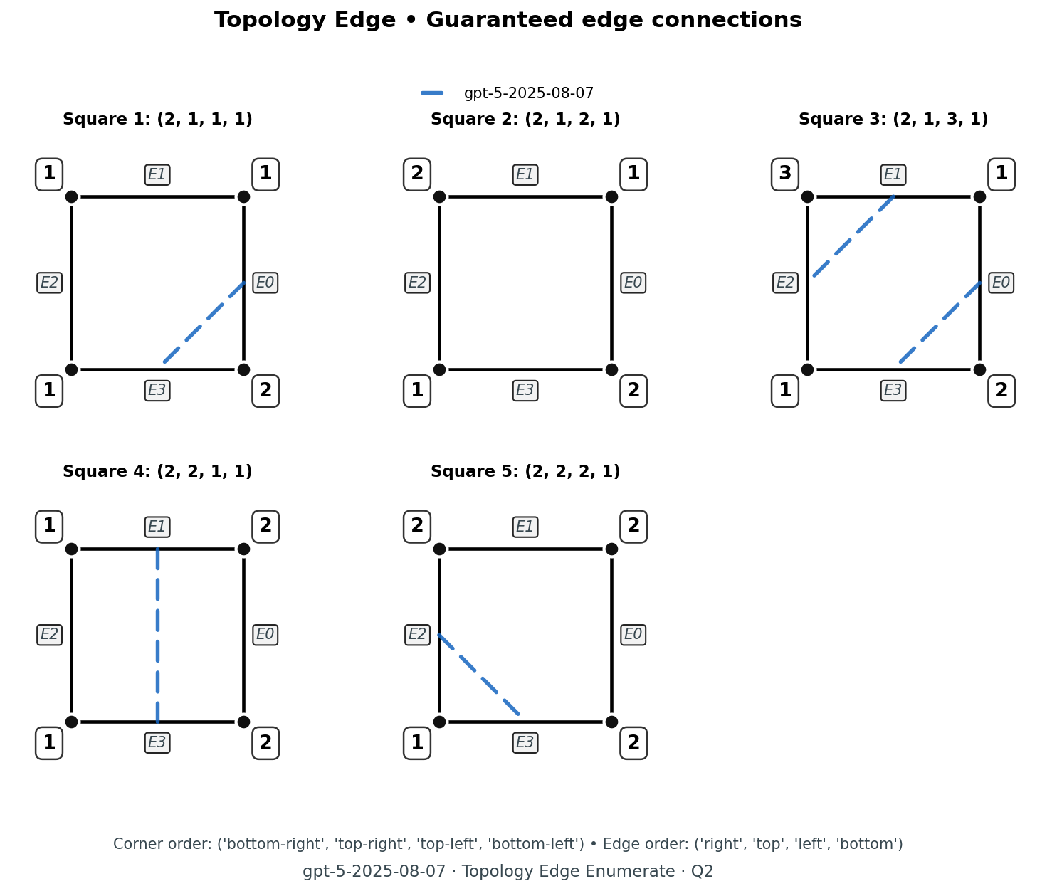 GPT-5 answer