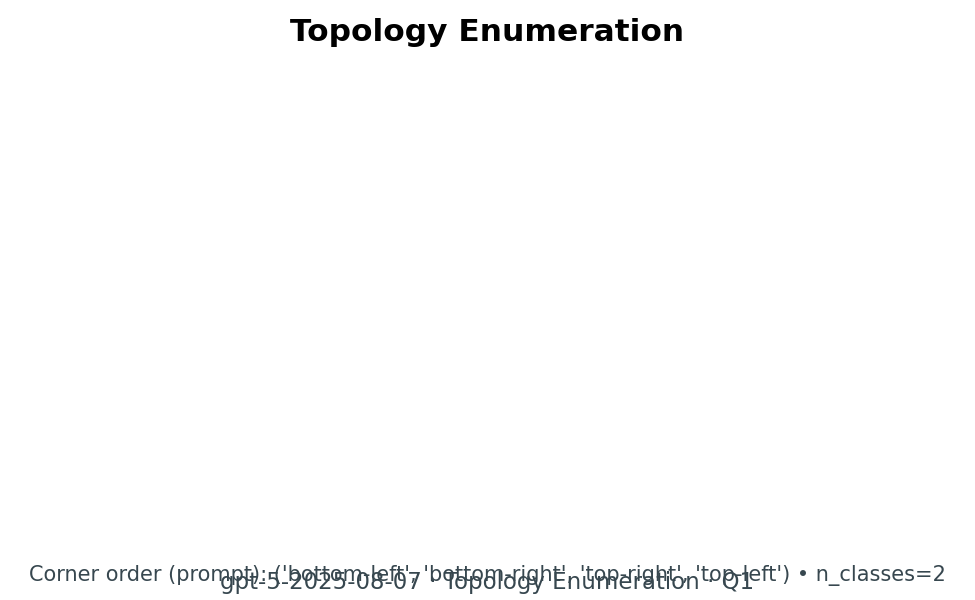GPT-5 answer