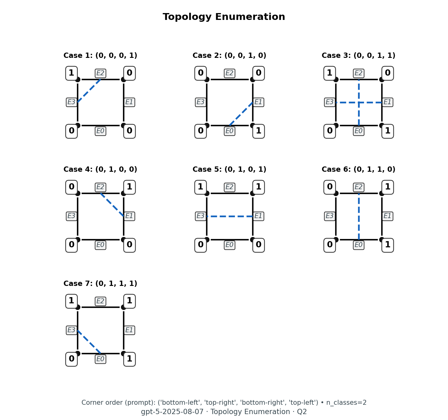 GPT-5 answer
